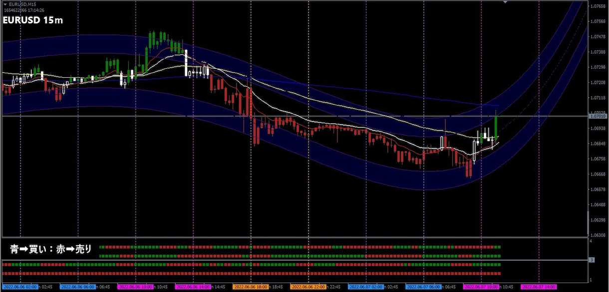 専業トレーダーが作ったチャートシステムを出品します ☆Day Trader sp ☆アラートシグナル特典付‼ イメージ5