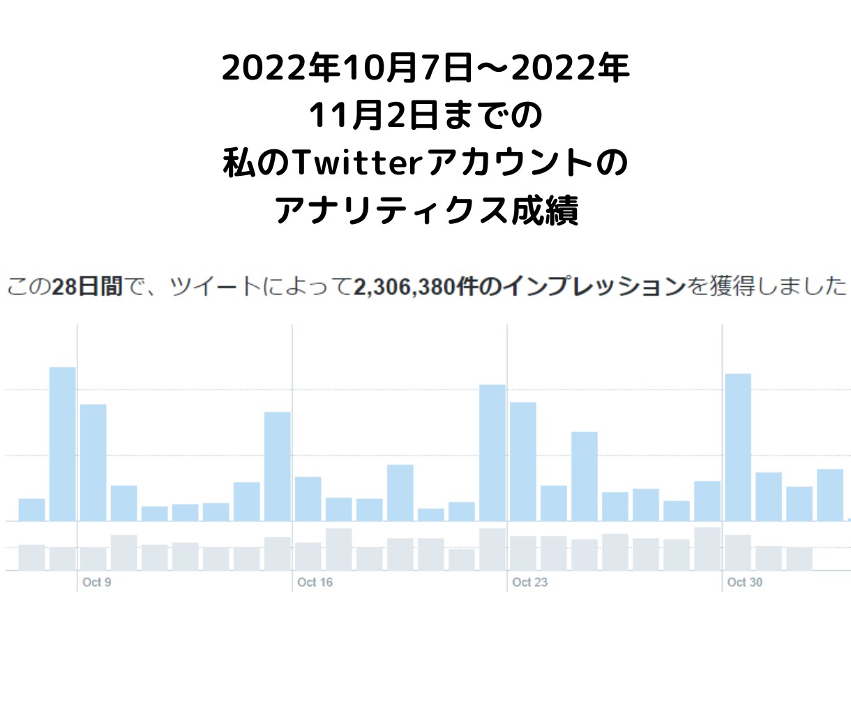 1日20分の非常識なTwitter運用法を教えます フォロワー増加し見込み客を獲得する専門コンサルタントの秘奥義 イメージ4