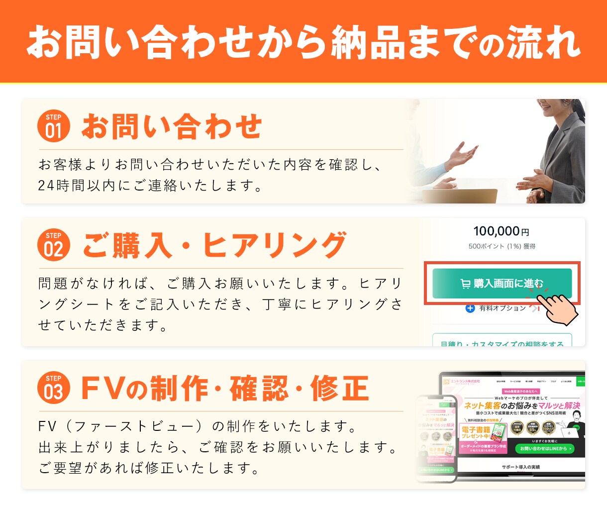 お気軽にご相談ください！誠心誠意ご対応いたします 修正無制限・最短5日でLP制作します イメージ8