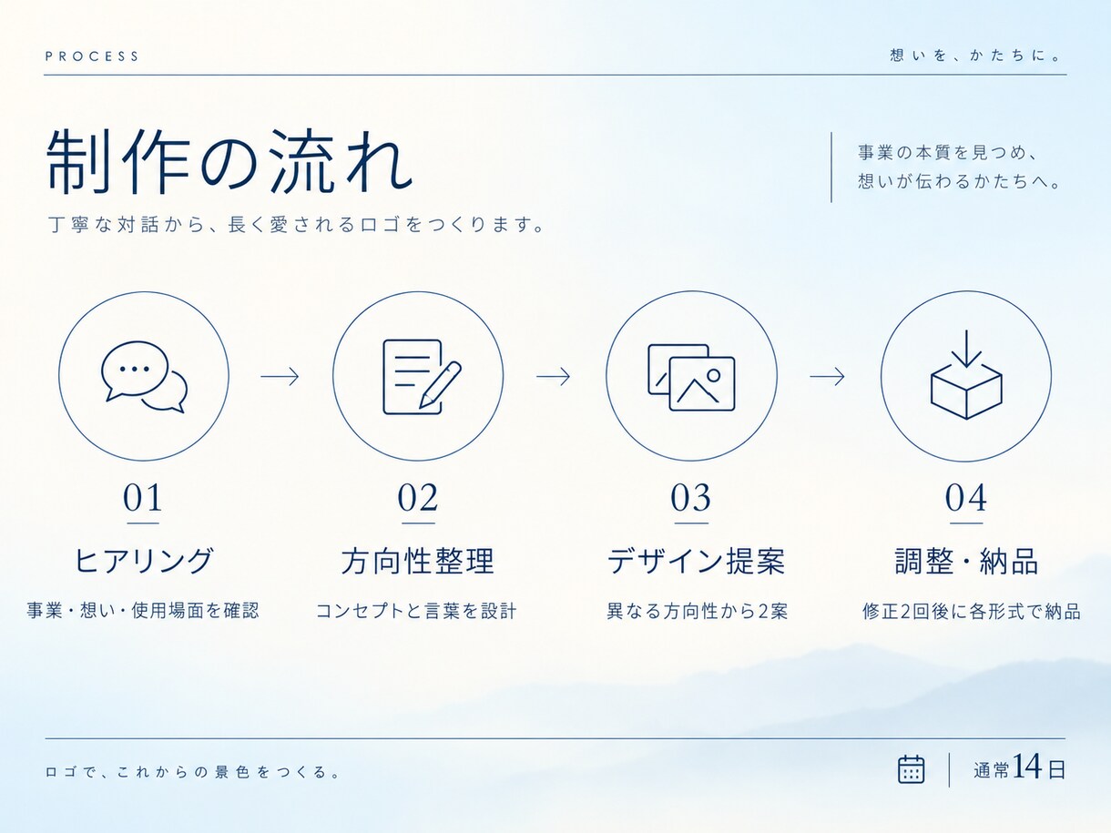 事業の想いが伝わるロゴをデザインします デザイン歴15年×経営企画視点で意味ある形を設計 イメージ4