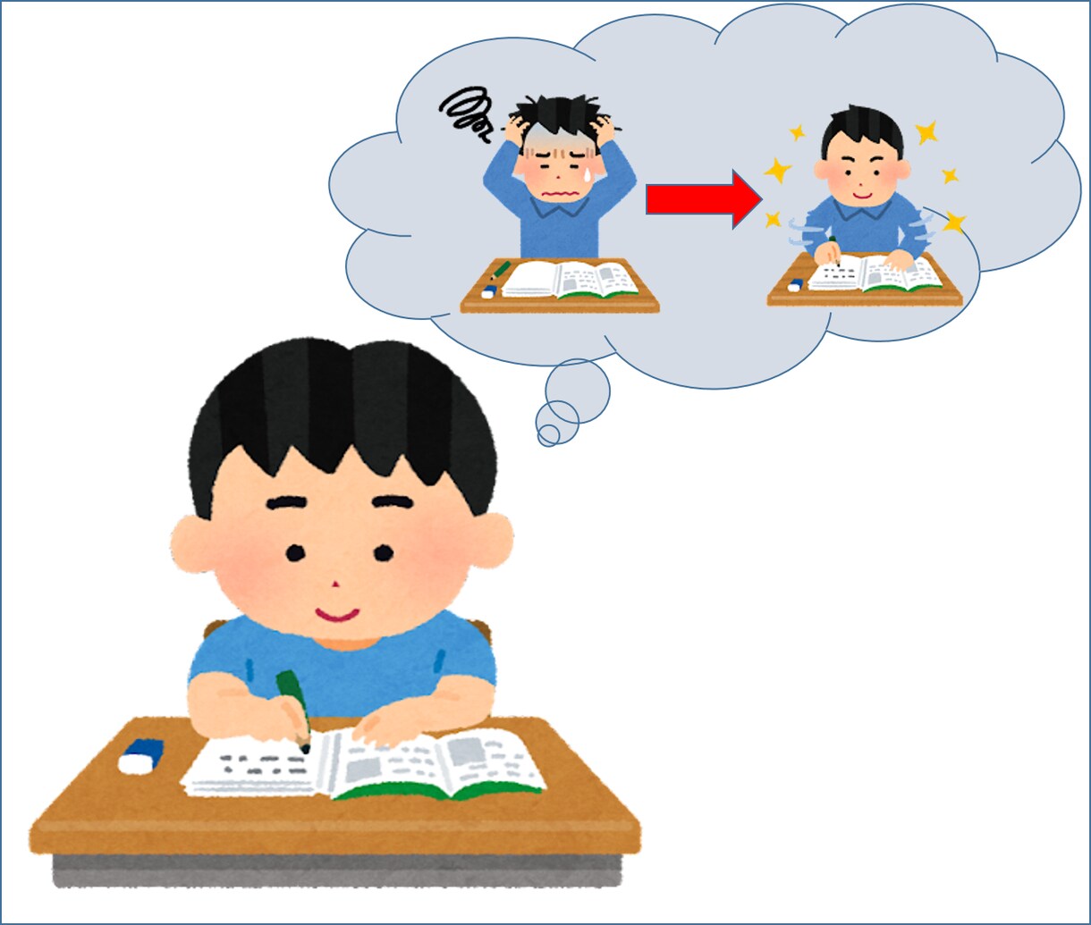 オンライン家庭教師/数学の単元別の授業をします 模試添削経験を活かし、つまづいているところを見つけ得意に！ イメージ1