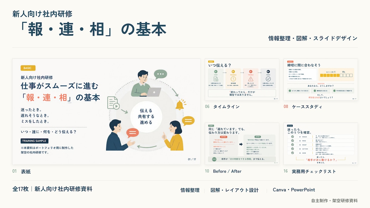 文章・情報を整理して、伝わるスライド資料を作ります 構成整理・図解・デザインまで。情報を見やすく、伝わる資料へ。 イメージ5