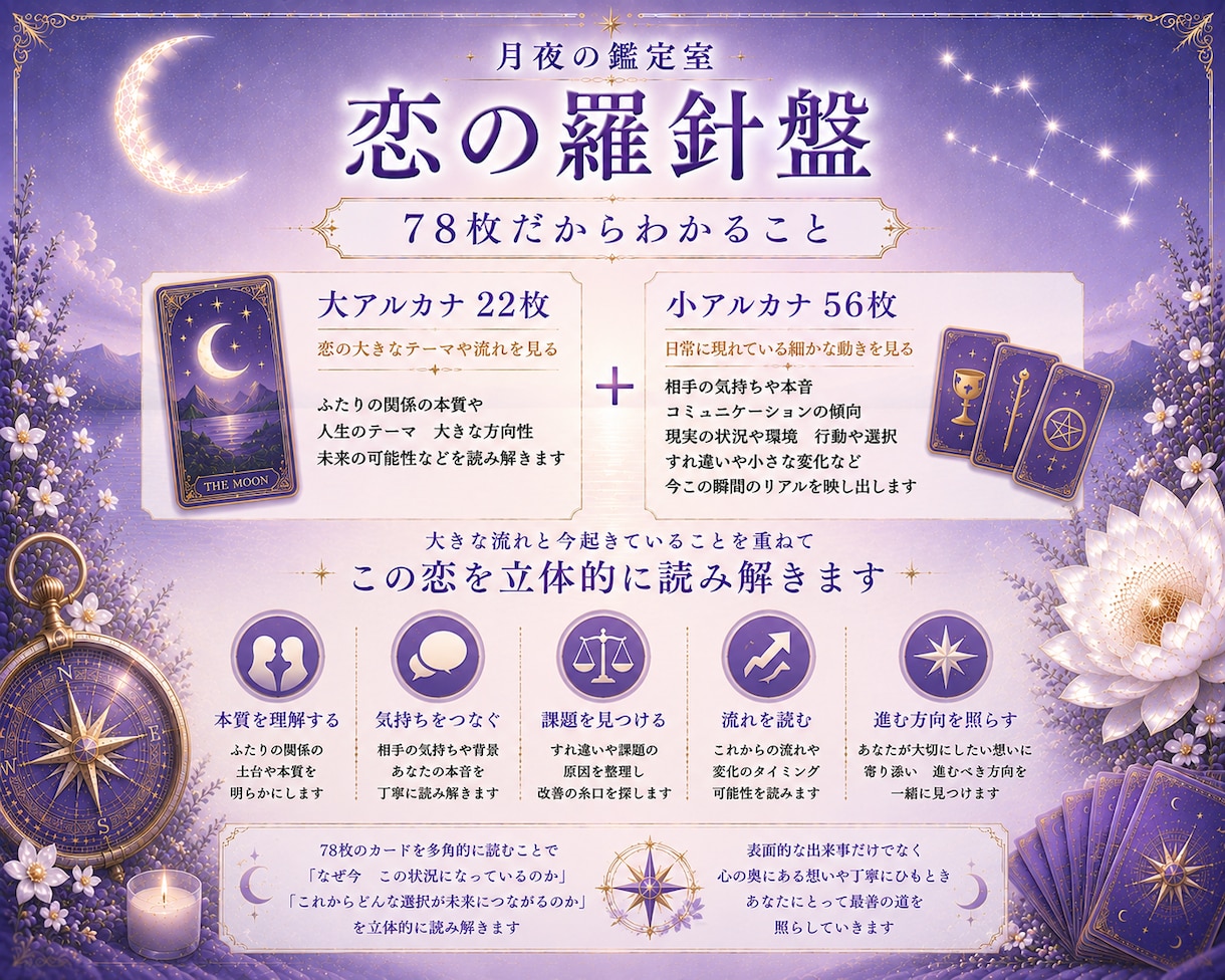 複雑な恋の現在地から二人の未来まで深く占います 相手の気持ちの、その先にある答えまで イメージ4