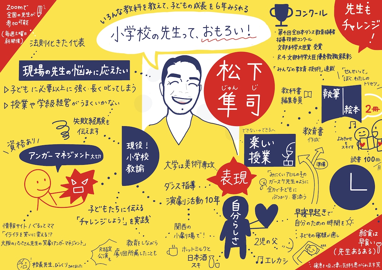 あなただけのグラレコ風自己紹介を書きます あなたの価値観やストーリーを手書きで1枚にまとめます！ イメージ3