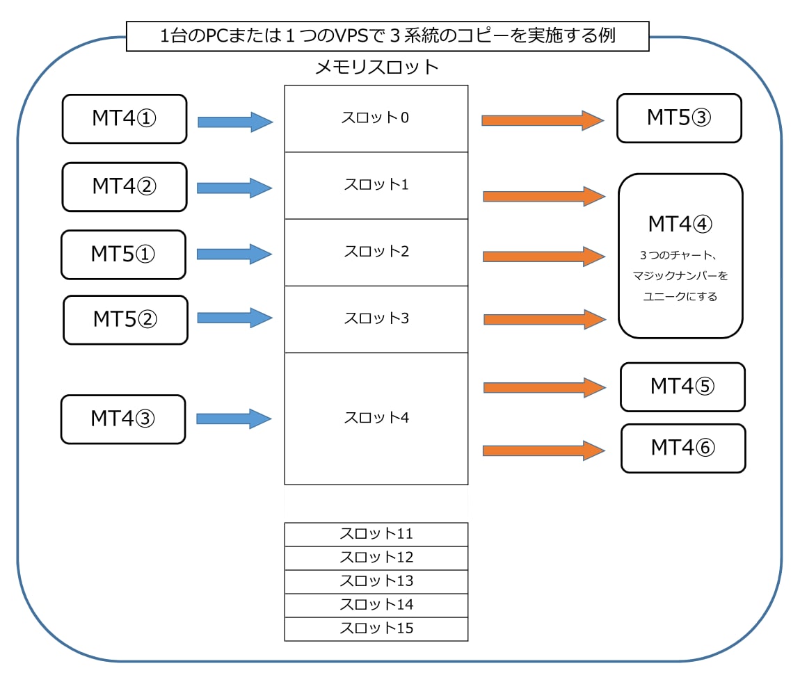 MTxTradeCCでコピー先を1口座追加します リピーター様専用【コピー先口座追加】 イメージ2