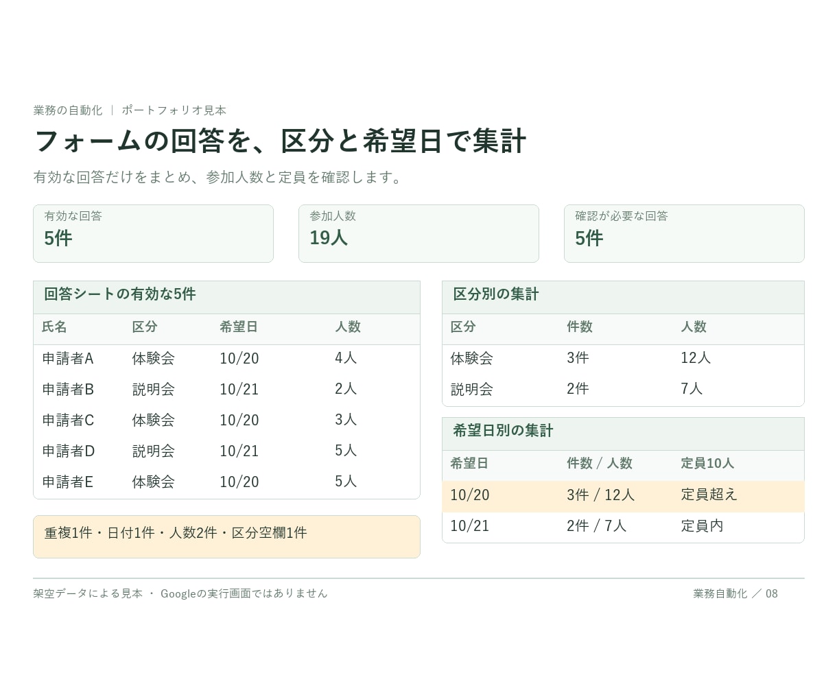 フォーム回答の集計と通知を自動化します 回答を数え直す手間と、新着の見落としを減らす イメージ2