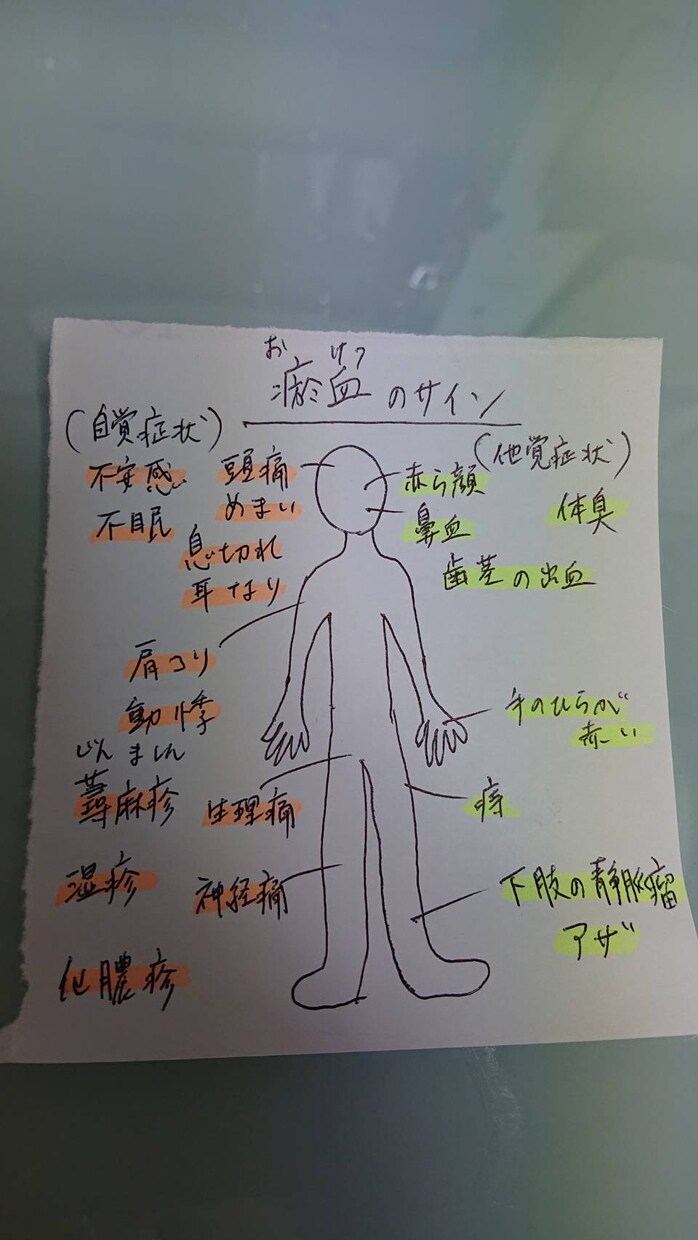 東洋医学思想であなたの不調を調べます 病院に行くほどではないけど…なアナタを笑顔に イメージ2