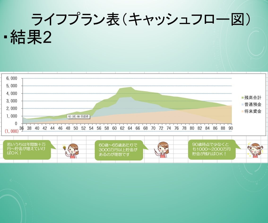 対面なし匿名OK！家計の不安をスマートに解決します Excelで簡単！あなただけのライフプラン作ります。★診断付 イメージ2