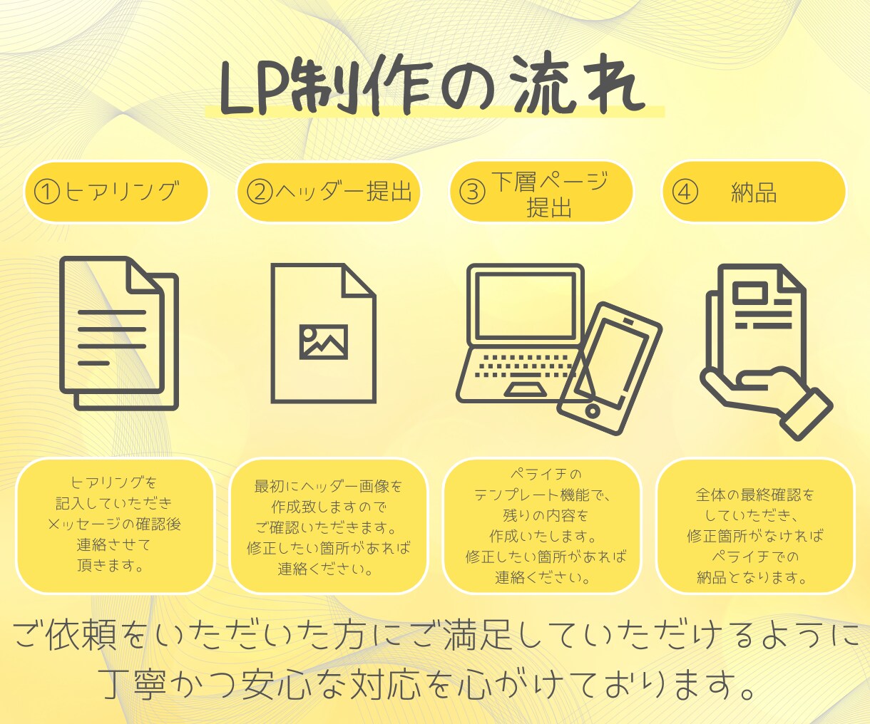 ペライチで売上UPに繋がるお洒落なLPを制作します 安心、丁寧な対応でニーズに合ったデザインで集客UP！ イメージ2