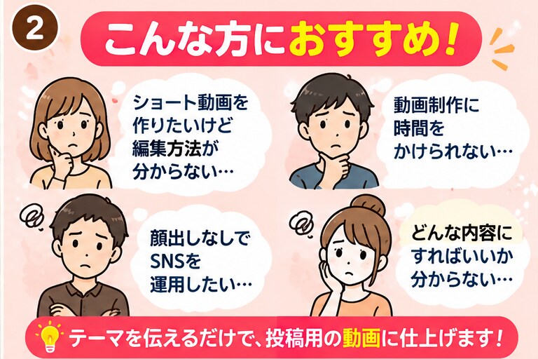 AIショート動画を丸ごと制作します 台本から編集までまとめて投稿用動画に仕上げます イメージ2