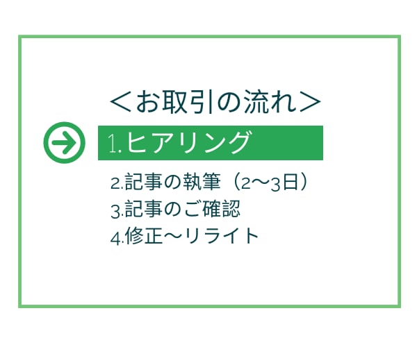 SEO強化！プロライターが高品質な記事を執筆します ブログからメディアサイトまで！全ジャンル柔軟に対応します！ イメージ2