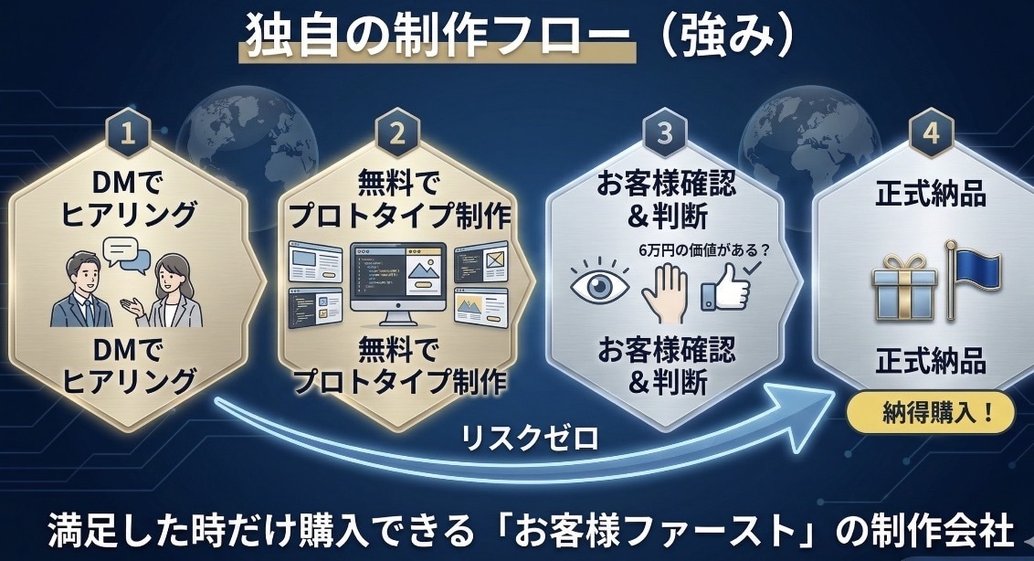 民泊・旅館に特化したHPを制作します 直予約を増やすHP設計｜民泊運営経験者が制作します イメージ4