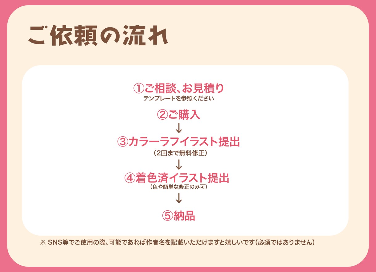 先着限定価格！ミニキャライラスト制作します グッズにしたくなる♡かわいいミニキャライラストを制作します。 イメージ4