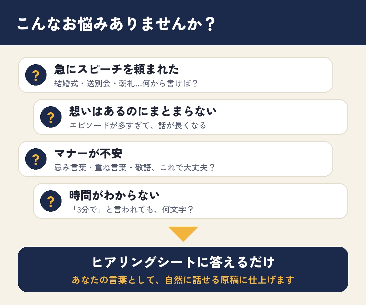 結婚式・退職・朝礼のスピーチや手紙を作ります 挨拶文・お礼状もOK｜ふりがな付き読み原稿PDFも イメージ2