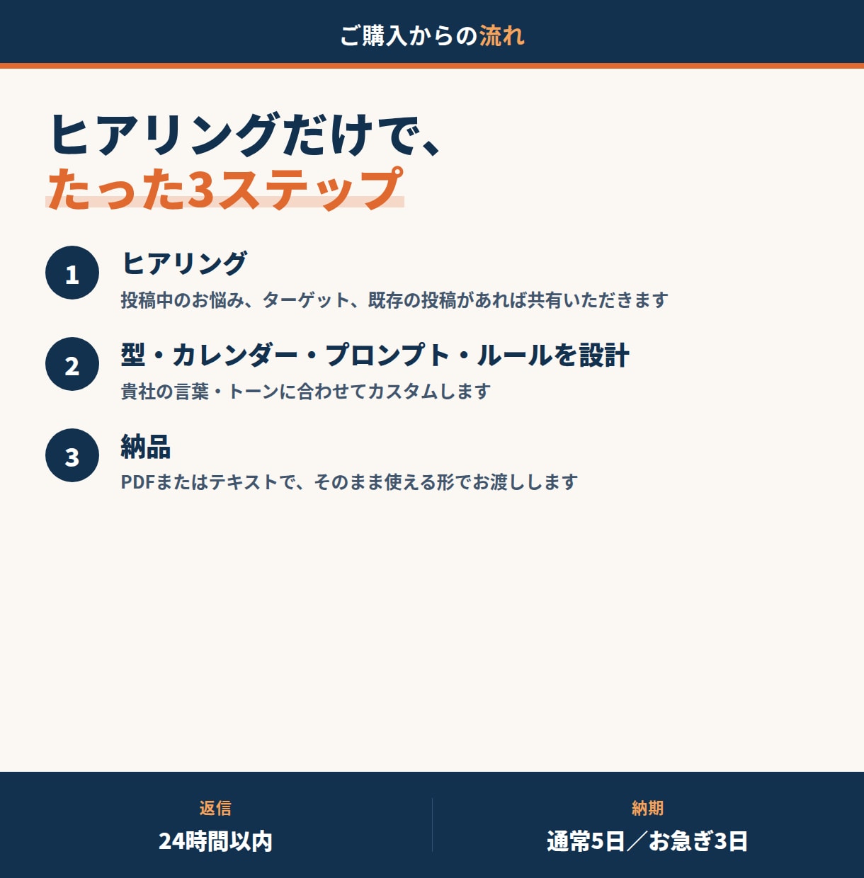 SNS運用ネタ切れ属人化、AIで回る仕組みにします 一人でも150名でも回る仕組みを設計します イメージ7