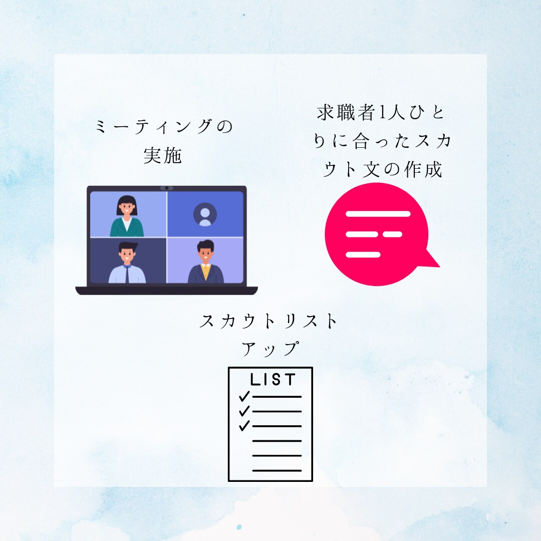 ダイレクトリクルーティング・スカウト代行を行います 100通/2万円！10万通送信した経験を活かしたスカウト配信 イメージ3