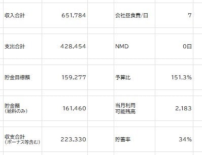 家計簿の作成代行いたします 面倒な家計簿記入を代行いたします。 イメージ2