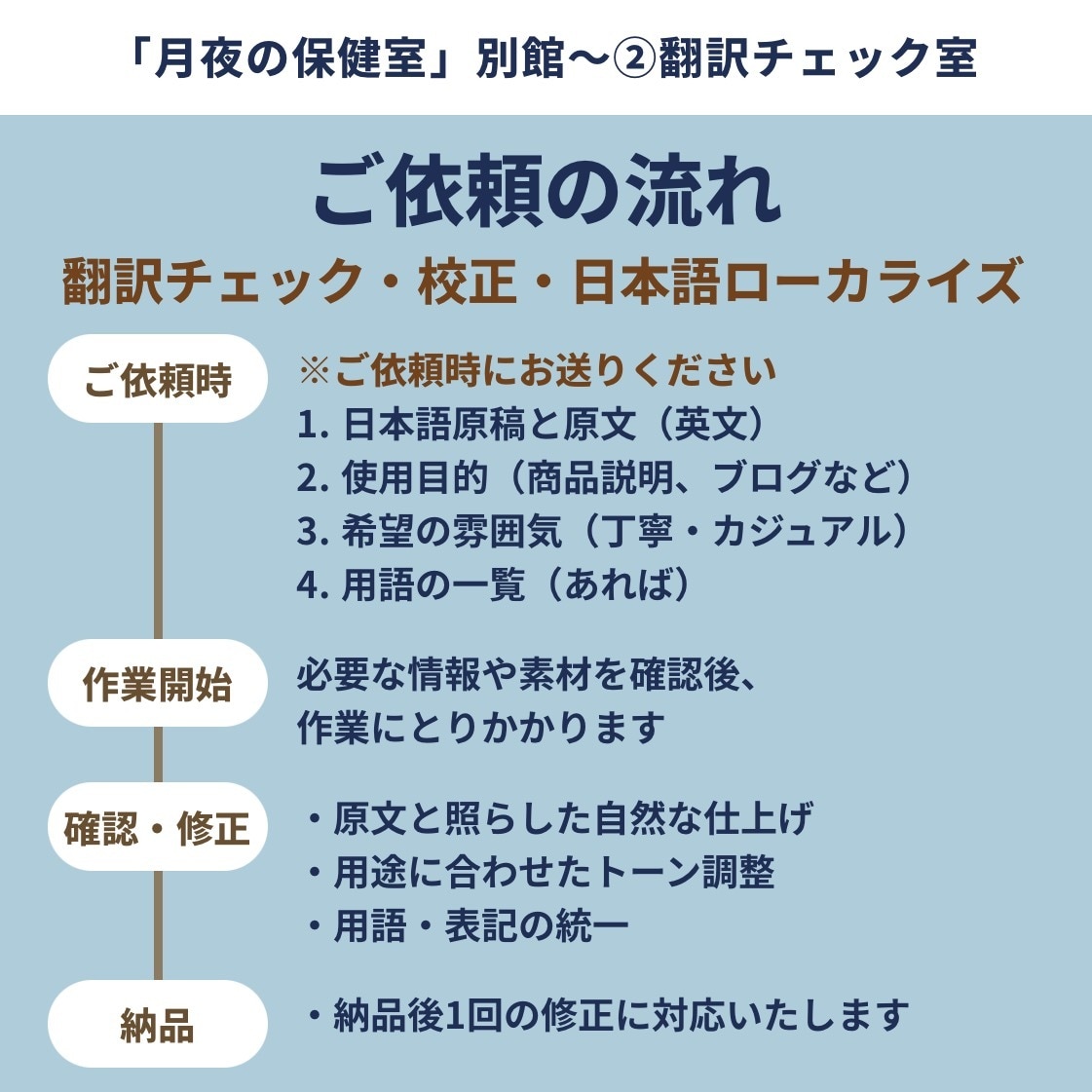 チャットお悩み相談|メンタルコーチングします 診断はせず、あなたが前に進むヒントを一緒に見つけます イメージ9