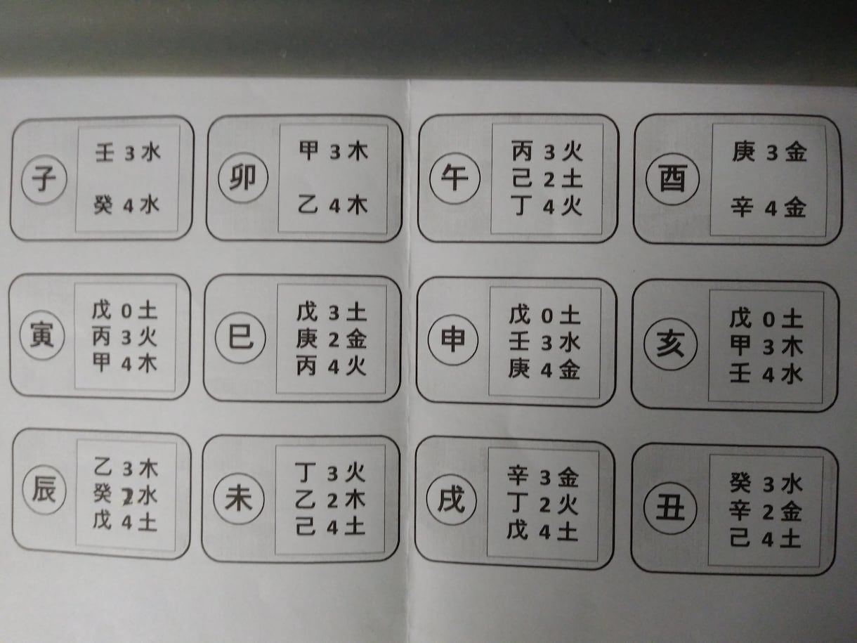 あなたに　今必要なアドバイスをお届けいたします ★雨が降るのを予測できれば、　あらかじめ傘を準備できる★ イメージ3