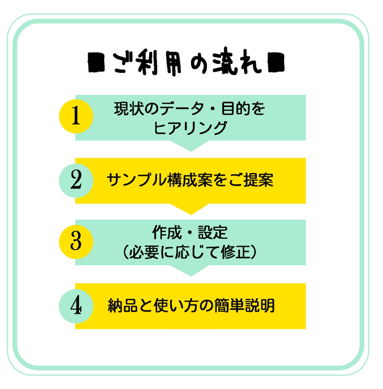 Googleスプレッドシートの作成・編集承ります ★集計アシスタント★らくらくにスプシ改造できます イメージ4