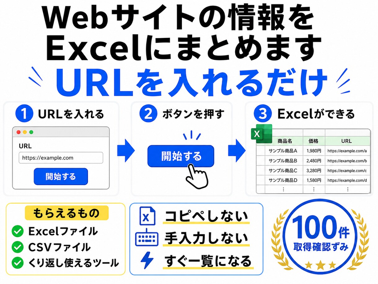 Webサイトの情報収集を自動化するツールを作ります ネットで必要な情報をExcel・CSVへ自動収集 イメージ1