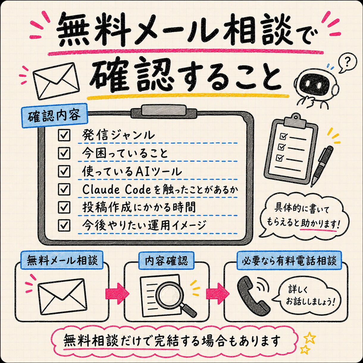 ThreadsのAI運用の始め方を整理します Threads発信×Claude Code活用個別にサポート イメージ9