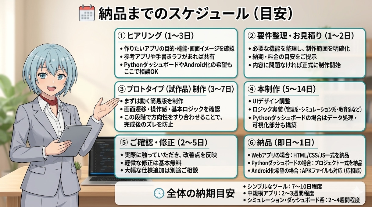 学べる・動かせるWebアプリ制作します 小さな課題を、小さなアプリでスマートに解決 イメージ2