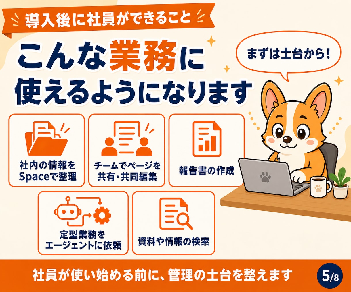 ChatGPT Businessの導入を支援します 初期設定から管理者研修まで、画面共有で計3時間 イメージ6