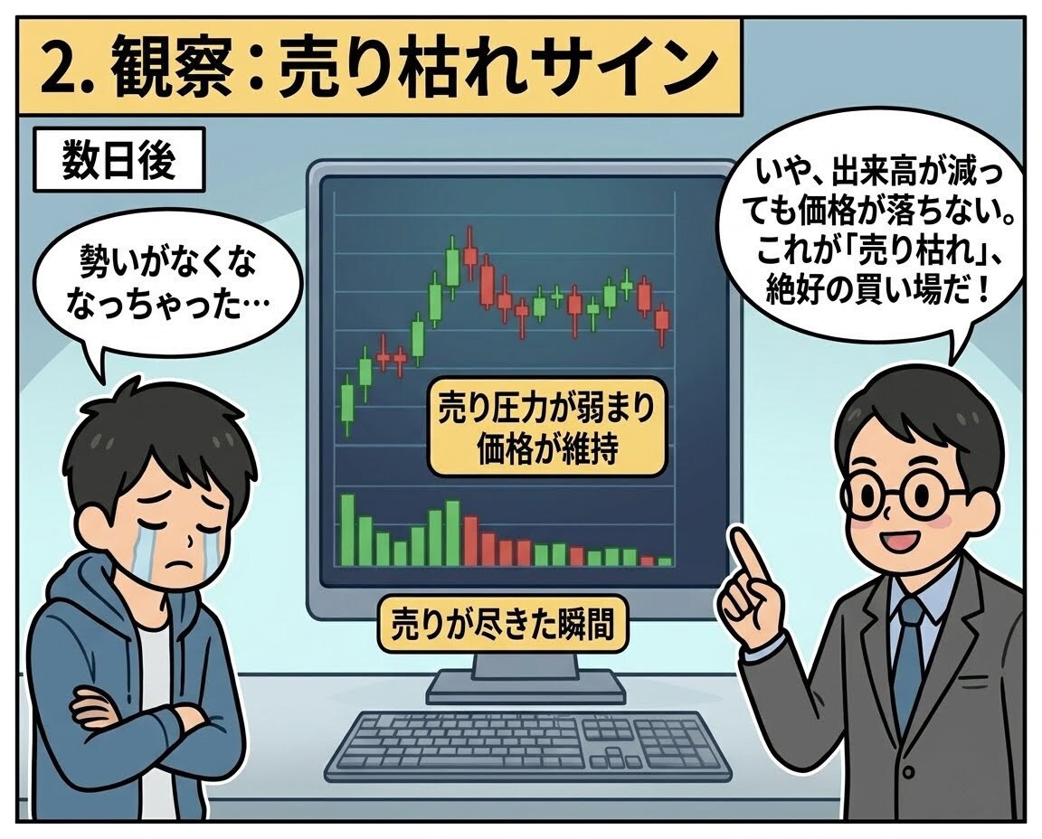 出来高・チャート・資金管理を基礎から丁寧に教えます 株式投資を基礎から学び「なんとなく売買」から卒業したい方へ イメージ3