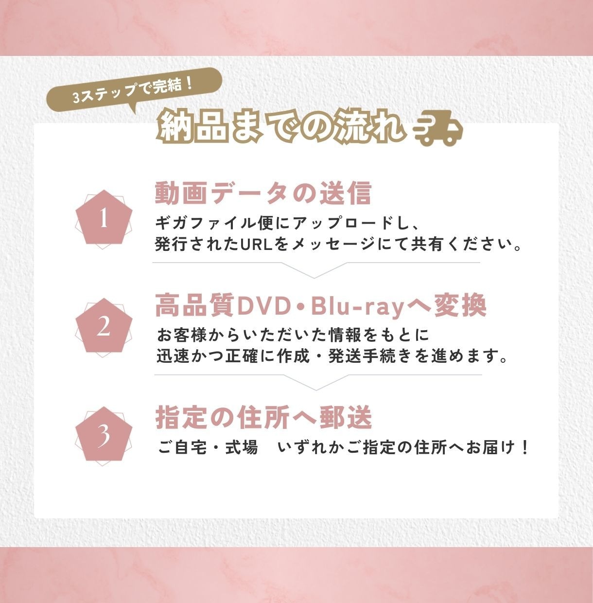 ココナラ最安値！結婚式ムービーをDVD化します 送料無料・翌日発送・ケース付き・Blu-ray対応！ イメージ4