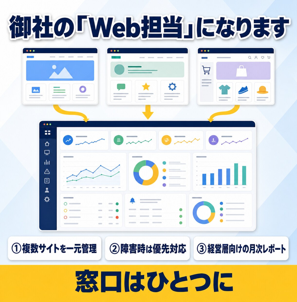 法人向けWordPress保守を月額で代行します 複数サイトの保守・優先対応を、まとめて月額でご提供します イメージ3