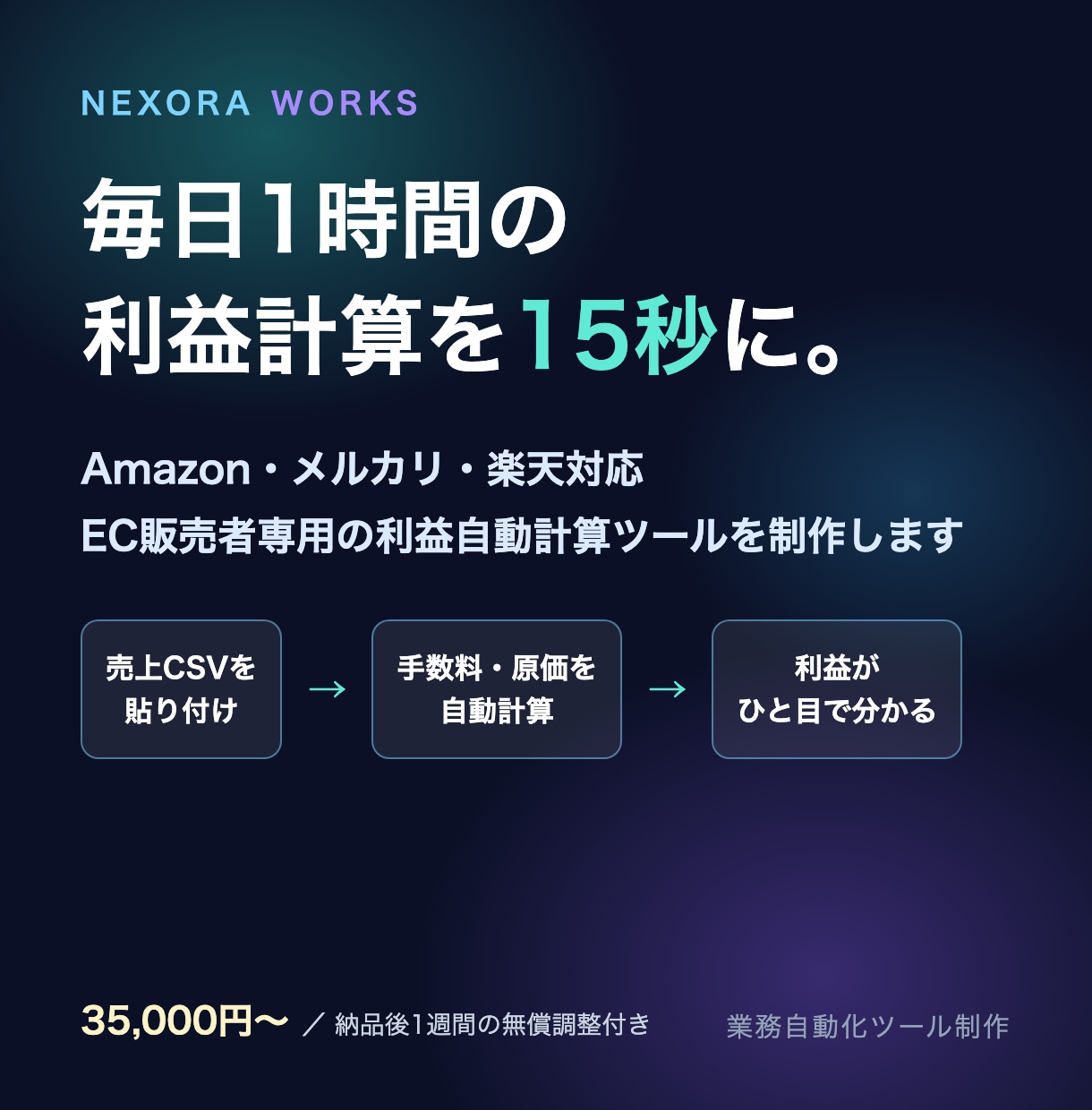 ECせどりの利益計算を自動化するツールを作ります 売上CSVを貼るだけ。毎日1時間の利益計算を15秒に短縮 イメージ1