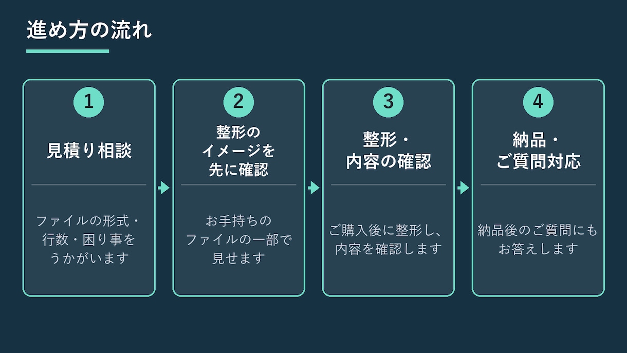 CSVのデータ整形・クレンジングを代行します CSV・Excelの文字コード・表記ゆれ・重複をまとめて整形 イメージ5