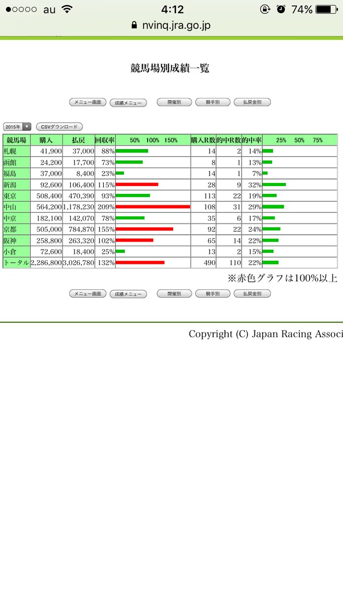 美味しい穴馬を提供します 競馬で是非とも勝ちたい、儲けたい方へ。 イメージ3
