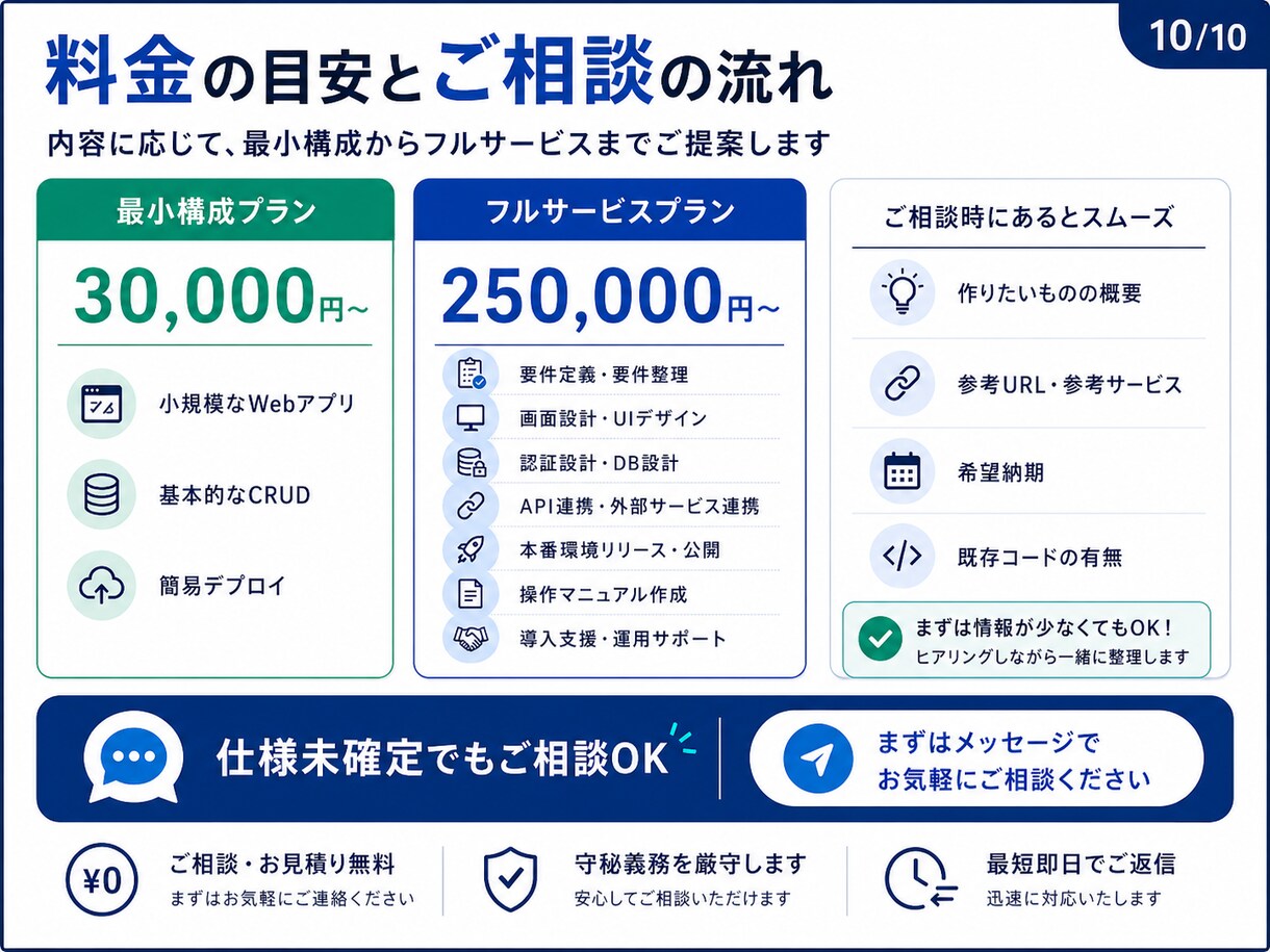 オーダーメイドSaaS｜Webアプリ開発、承ります 管理画面・業務システムを要件整理から一貫対応 イメージ10