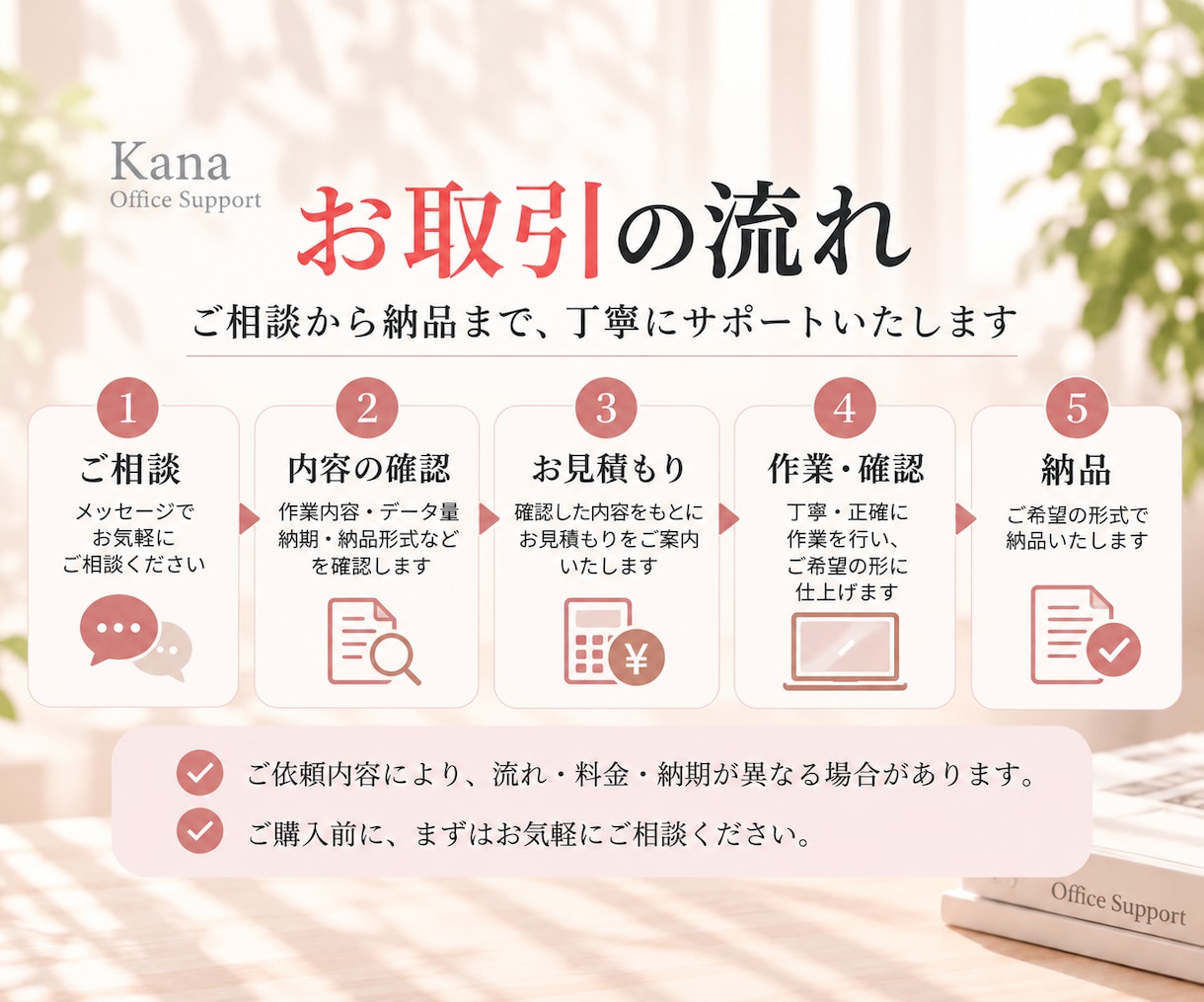 申込書・受付伝票・記入用紙など作成・見直します 業務をもっとスムーズに◎書類作成・見直し・改善・事務歴15年 イメージ2