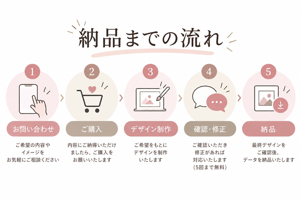 Instagramの投稿・広告画像作成します イメージがあいまいでも、保存される画像を作成します♪ イメージ2