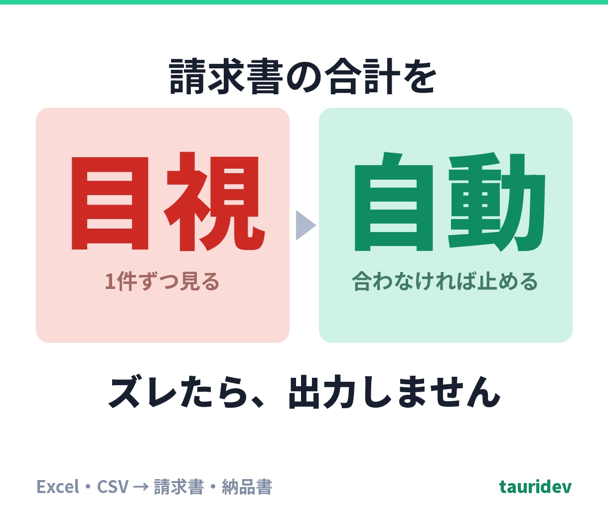 請求書・帳票を間違えずに自動作成します 合計が合わなければ出力しません。Excel・CSVから作成 イメージ1