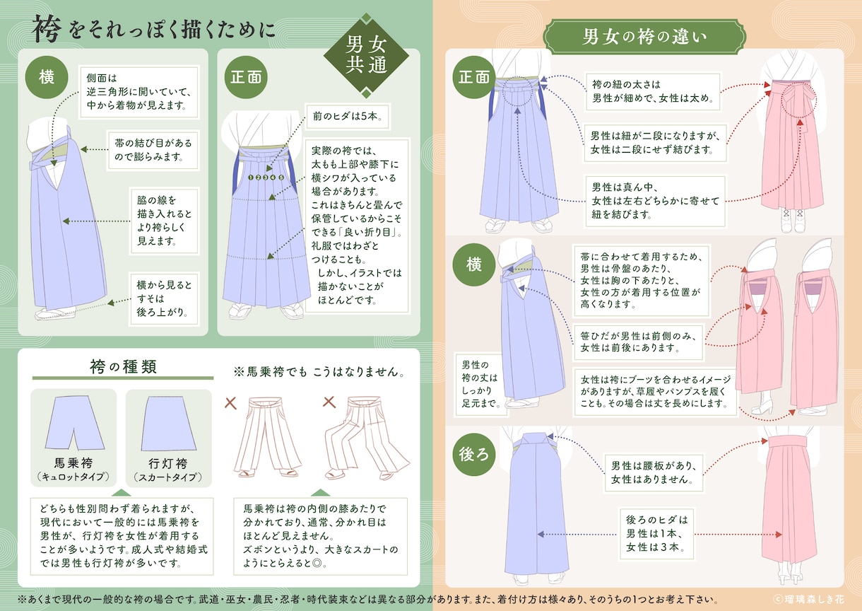 着物・袴・浴衣…和服絵に優しくアドバイスします 和服絵の書籍＆講師経験有り「これで描けてる…？」の不安解消！ イメージ5