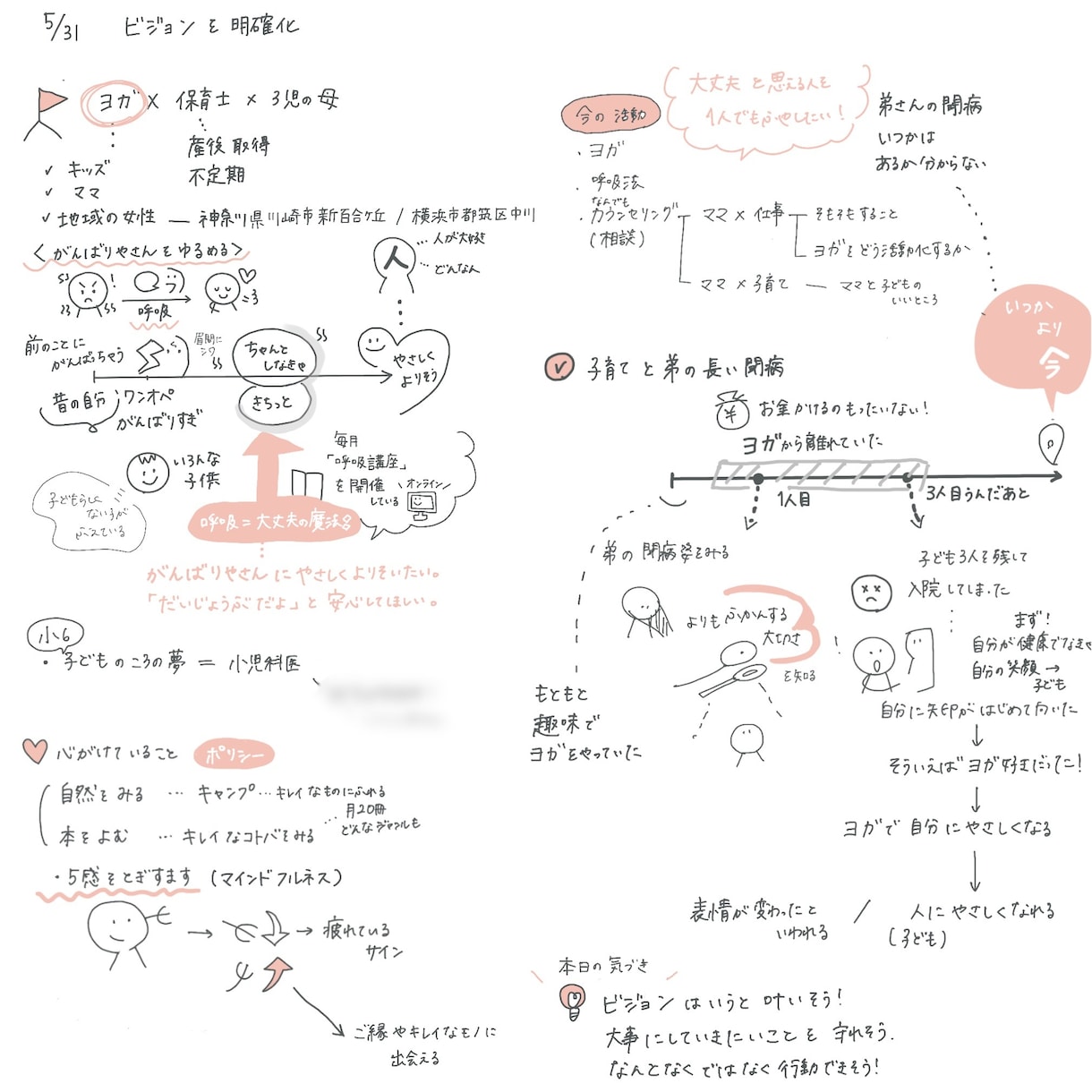リアルタイムで見える化しながらコーチングします 話した瞬間だけでなく、１枚に見える化してお土産に。 イメージ1