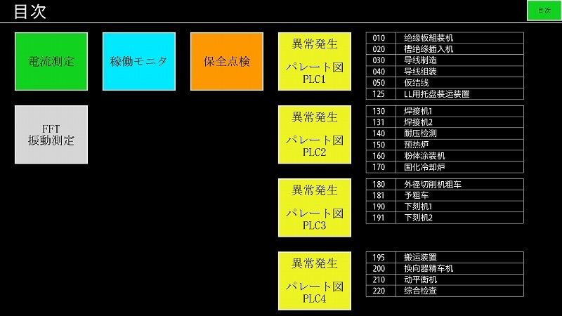 どんな生産ラインの稼働モニタでも作成します 標準のシステムを提供いたします イメージ1