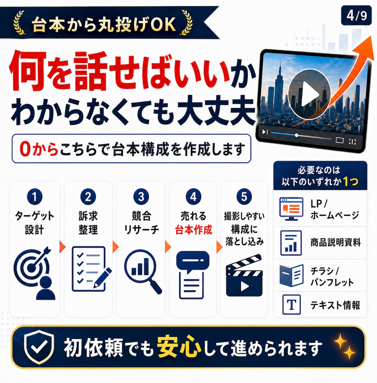 クリック率・成果特化型の広告動画を作成〜編集します 大手実績あり！初依頼でも安心できるよう予算に合わせて動画制作 イメージ5