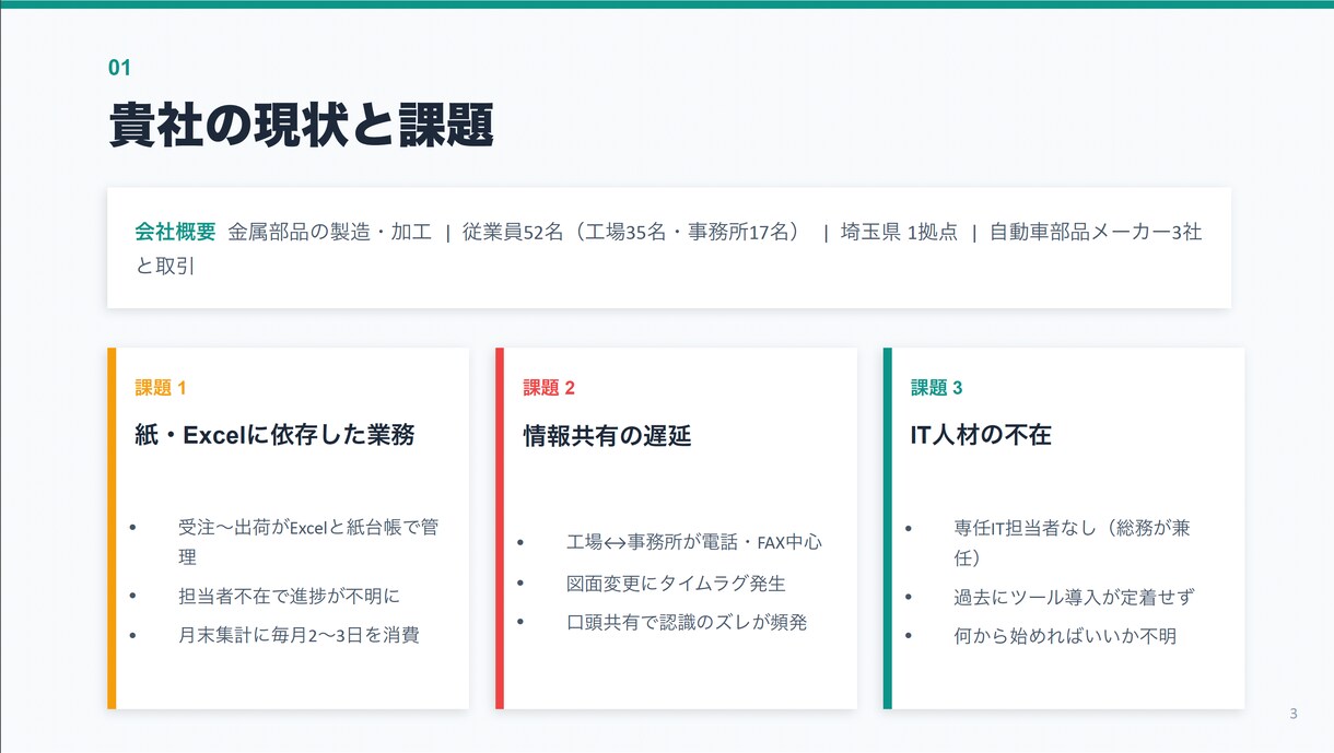 元情シス責任者が提案書・企画書を作成します 「伝わる資料」を最短1日で。構成から文章まで丸投げOK イメージ4