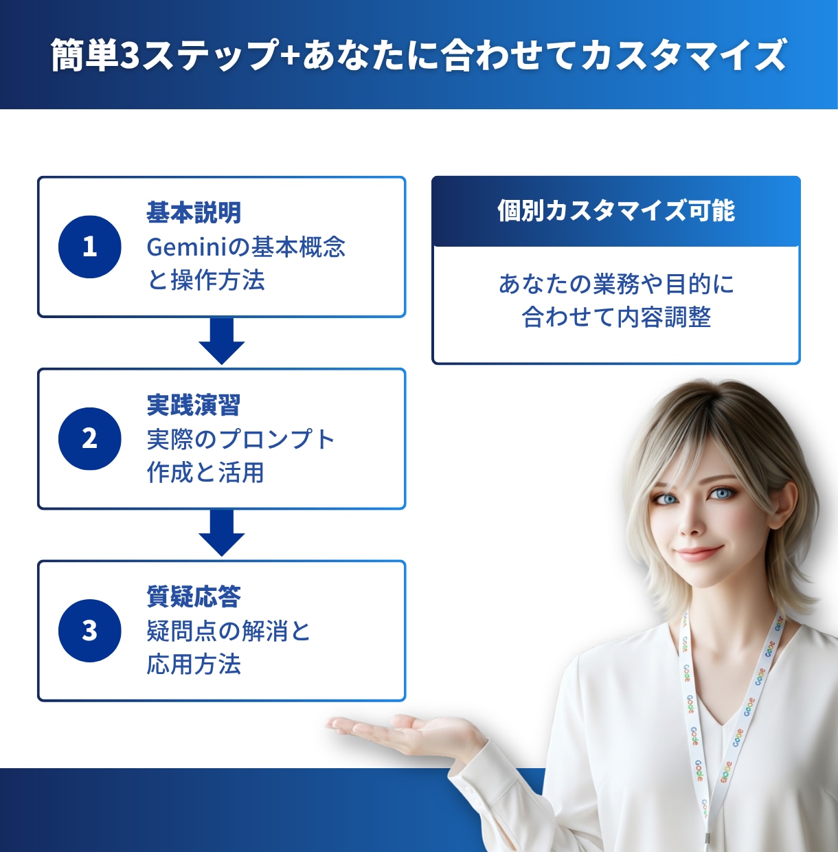 AI歴4年の講師がGeminiの使い方を教えます 初心者歓迎｜60分で「明日から使える」を持ち帰る個別指導 イメージ3