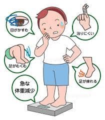 糖尿病療養指導士レポート課題添削致します 課題にはポイントがあります。これを受ければ抑えられます。 イメージ2
