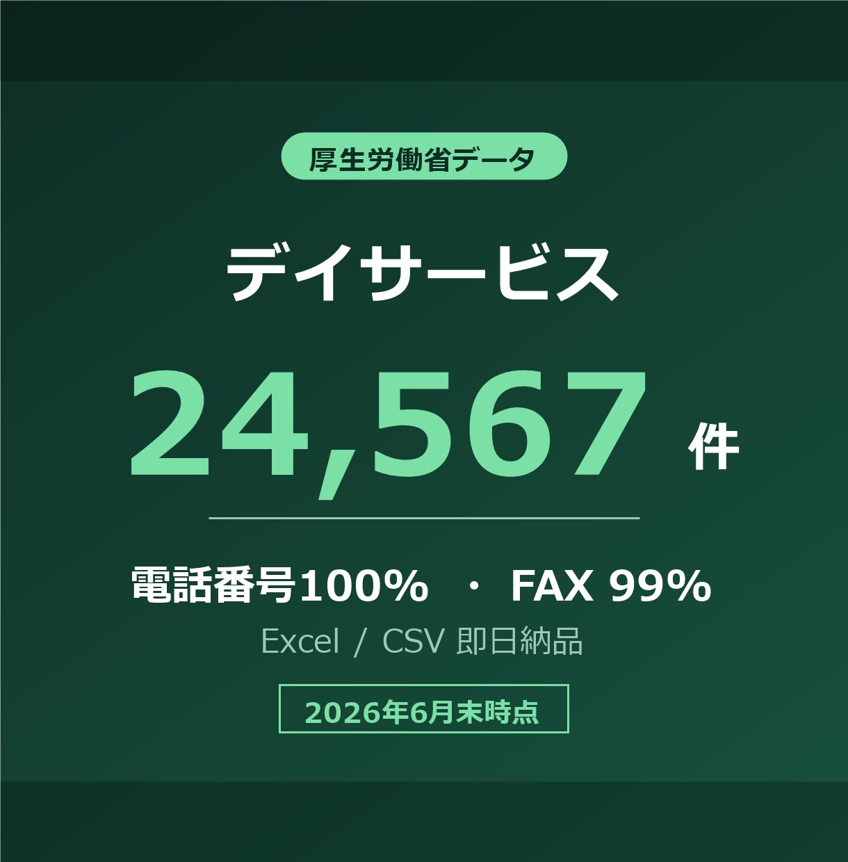 デイサービス・通所介護リスト提供します 電話番号100%／24,567件／2026年6月末時点 イメージ1
