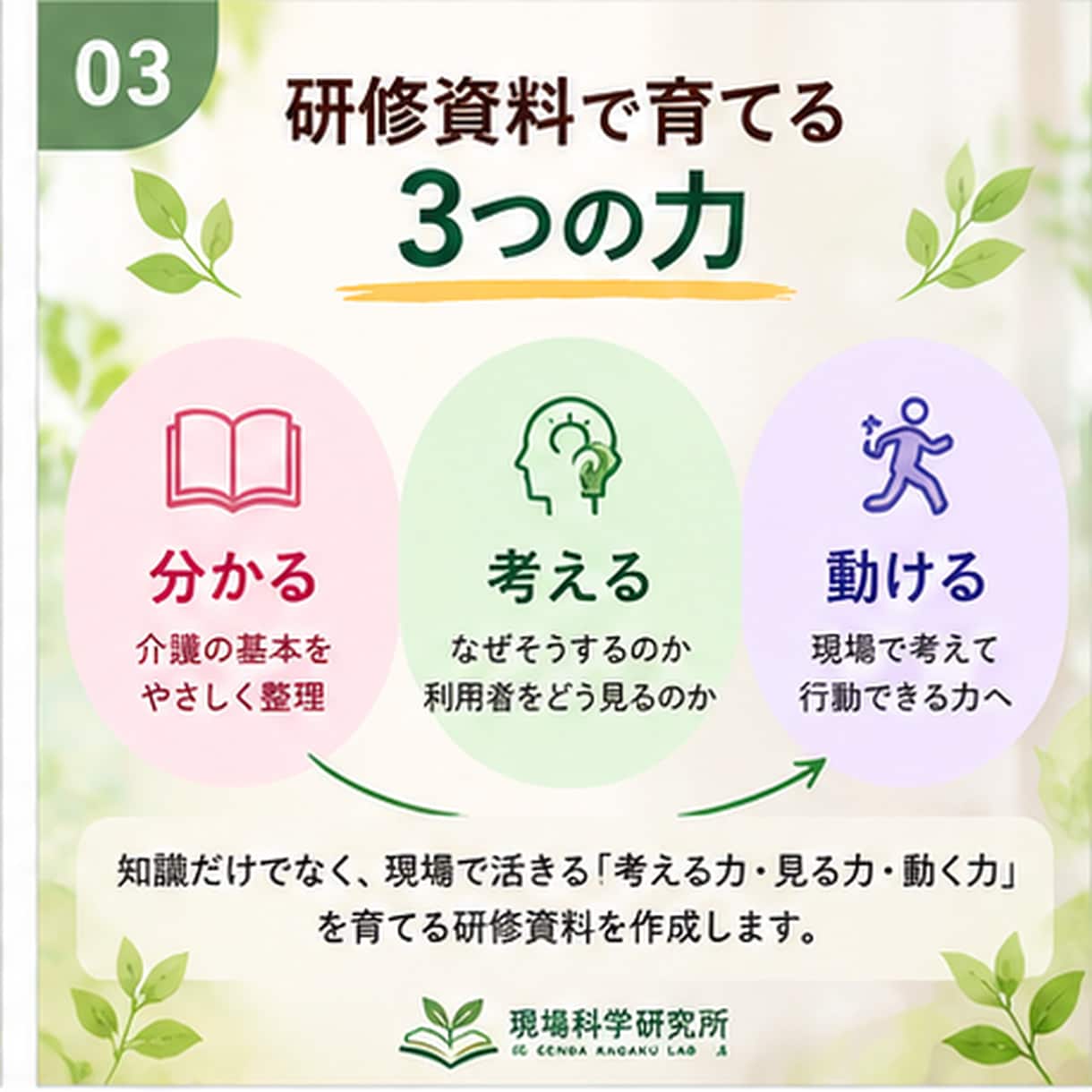 介護・福祉現場の「なぜ？」を一緒に整理します 起きている課題を整理し、次に考えることを見つけます イメージ3