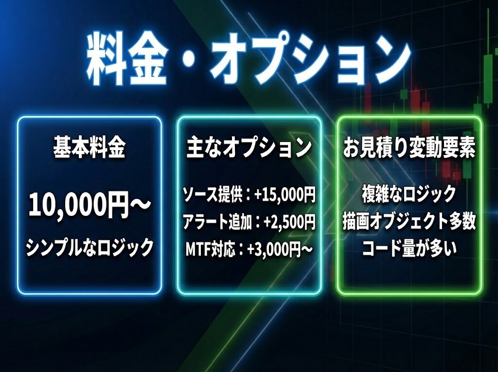 TradingView⇔MT4/5インジ移植します TVインジをMT5へ！高精度でロジックを忠実に再現します イメージ3