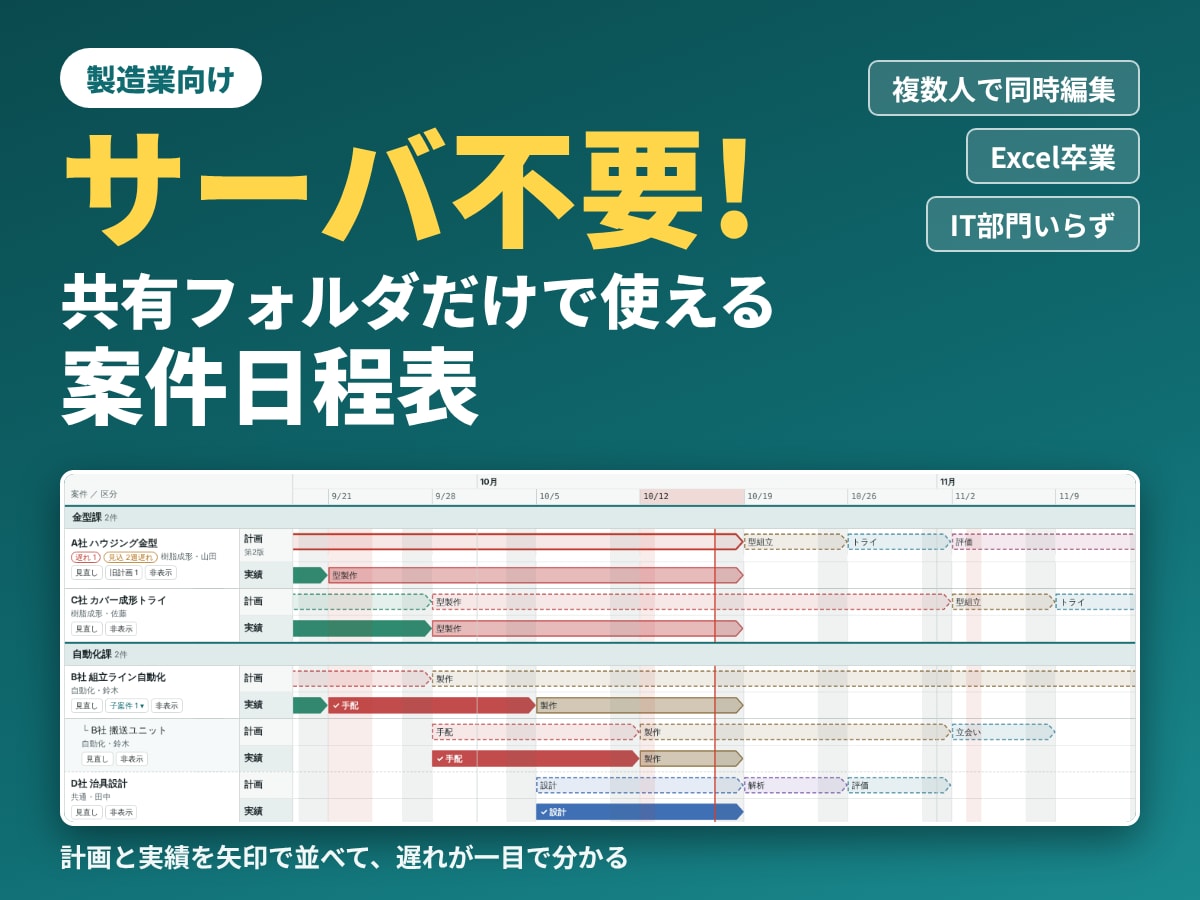 共有フォルダだけで使える日程管理ツールを導入します サーバも、アカウント登録も、IT部門の作業も要りません。 イメージ1