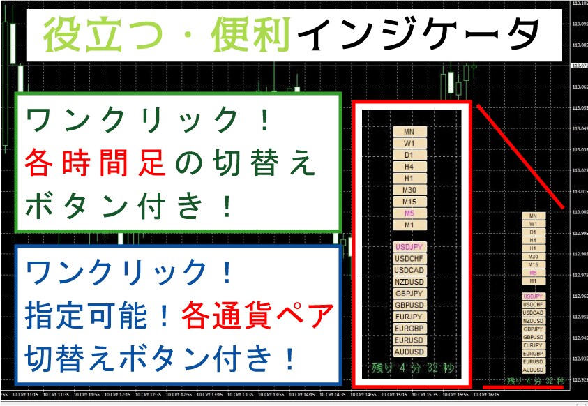 通貨ペア・時間足のワンクリック切り替えます MT4用　バイナリ―オプション・ＦＸに役立つインジケータです イメージ1